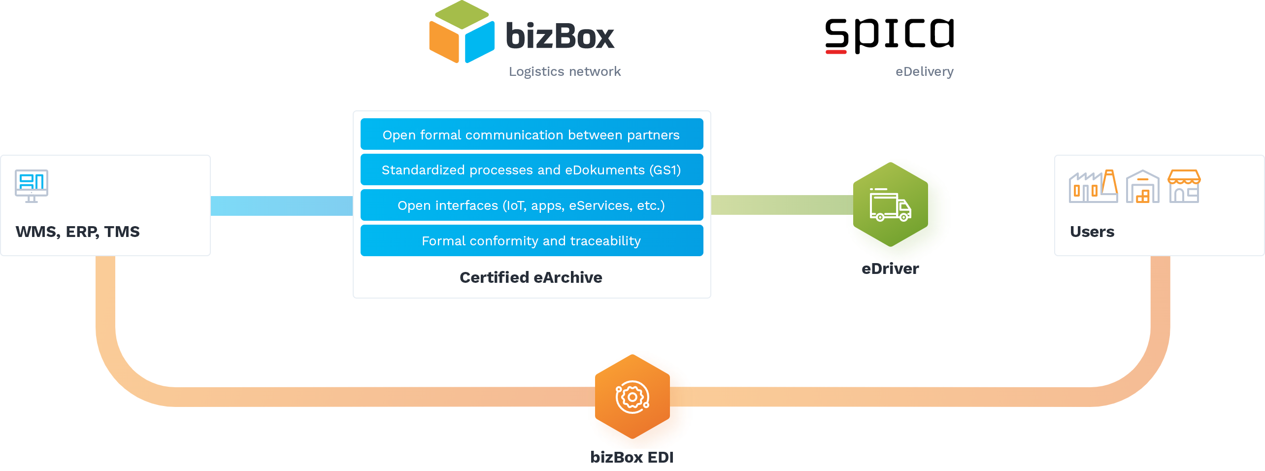 Logchain EN