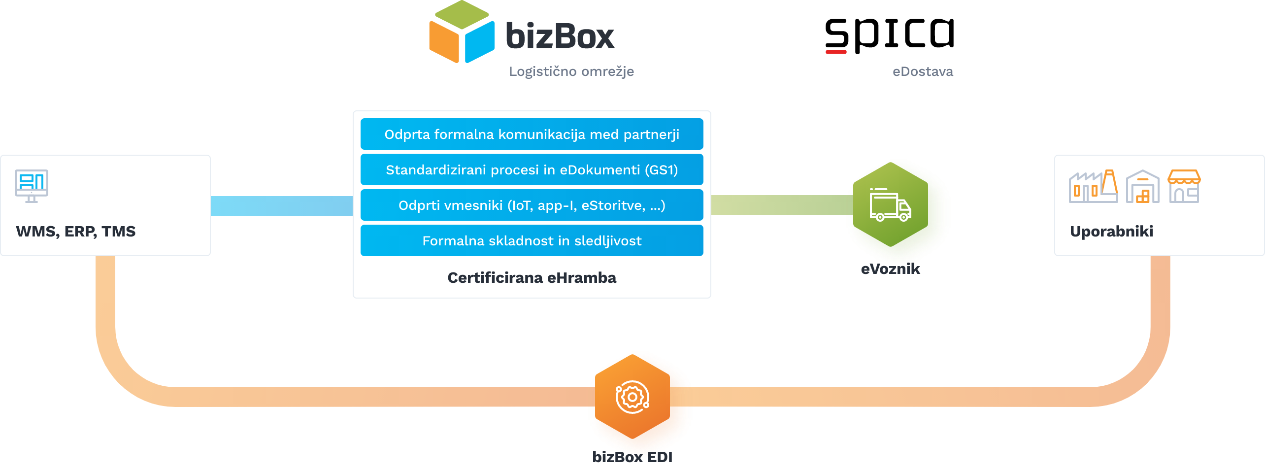 Logchain