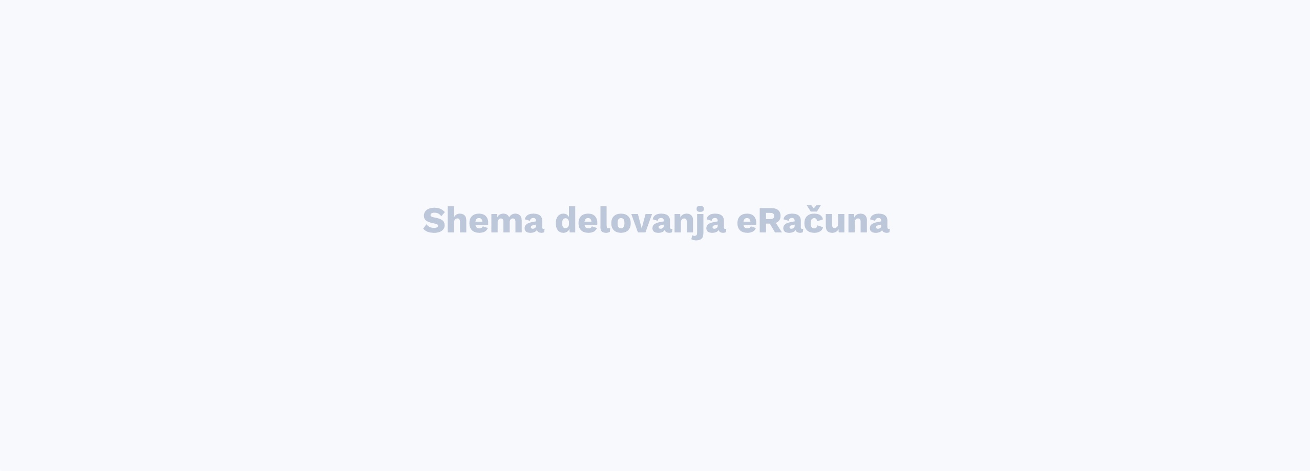 Shema delovanja