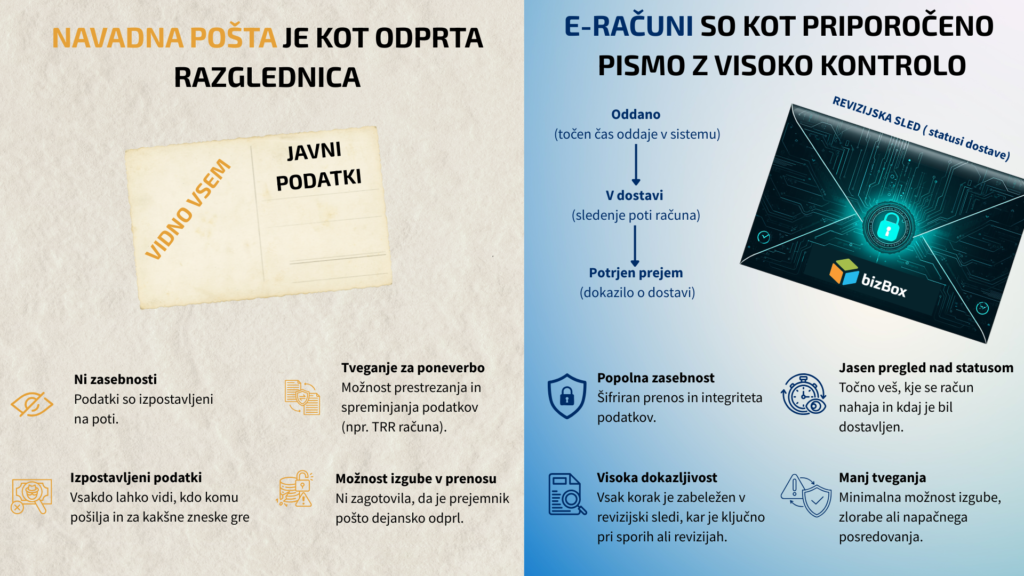 TEDEN VARNOSTI eracun i vs navadna posta 1