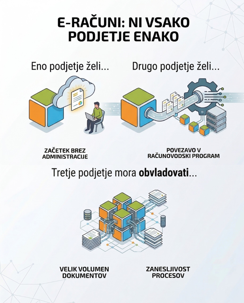 povezavo v racunovodski program