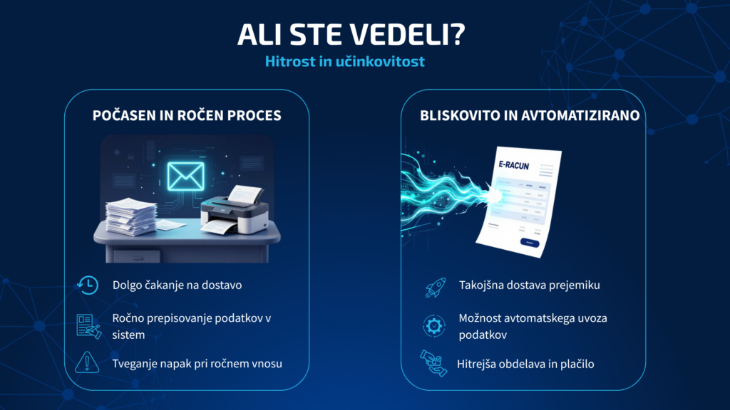 Digitalizacija e-računov: iz ročnega procesa v avtomatizirano poslovanje 1 TEDEN VARNOSTI