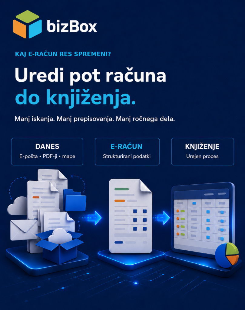 E-račun ne spremeni, kdo potrdi račun. Spremeni pot dokumenta. 1 bizbox linekdin uredi pot